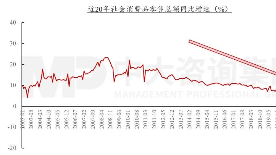 网约车|苦日子的序幕已经拉开！世界正在发生变化！每个人都要应对与准备