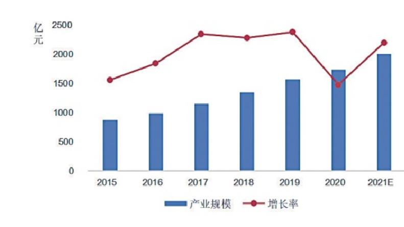 自媒体|网络安全的定义和行业背景如何