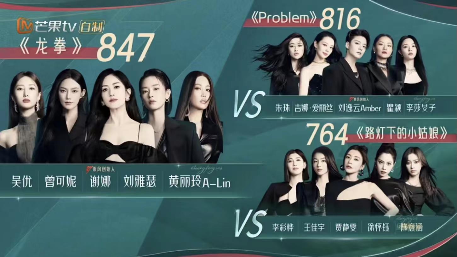 |《乘风2023》：谢娜赢了刘逸云惹争议，热依礼芽输给刘惜君很可惜