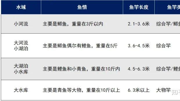 光威|适合去水库、江河、湖泊野钓的综合竿推荐