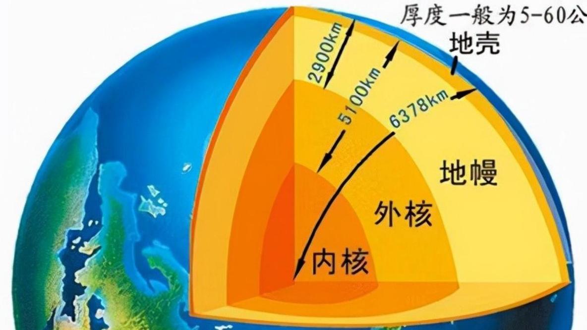 53年后才终于明白：当年苏联挖穿地球的梦想，为何无法进行下去？