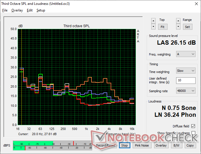 |惠普Dragonfly Folio 13.5 G3散热测评