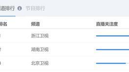 李荣浩|《中国好声音》收视七连冠！李荣浩战队却败了，谢霆锋队太强了