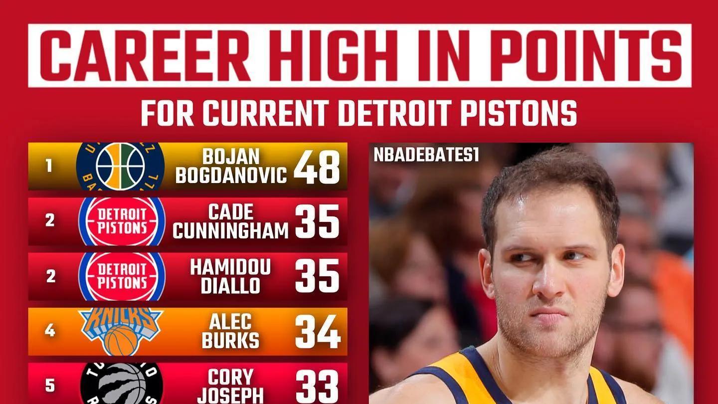 雷霆队|美媒列出勇士太阳等十支球队，现役职业生涯单场得分最高的十人