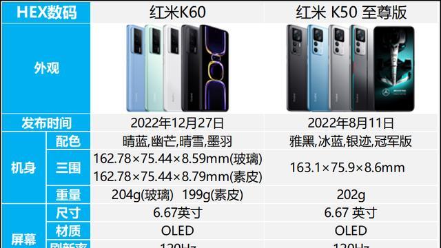 红米k60和k50至尊版哪个好？红米k60和红米k50至尊区别对比