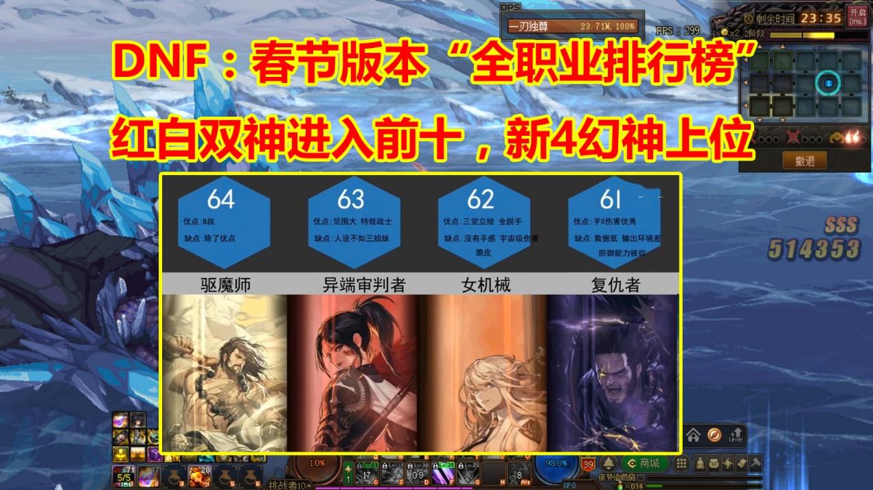 人社局|DNF：春节版本“全职业大排名”！新4幻神诞生，红神特权待遇