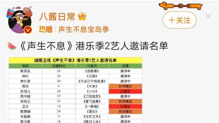 六人|《声声不息港乐季2》拟邀名单曝光，六人已确定，周深可能性大