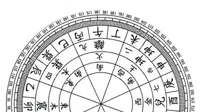 金华|办公室布局五步法