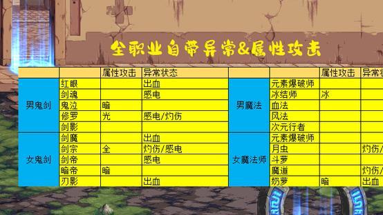 剑魂|DNF：全职业自带异常一览！先天优势，剑魂哥再胜一筹