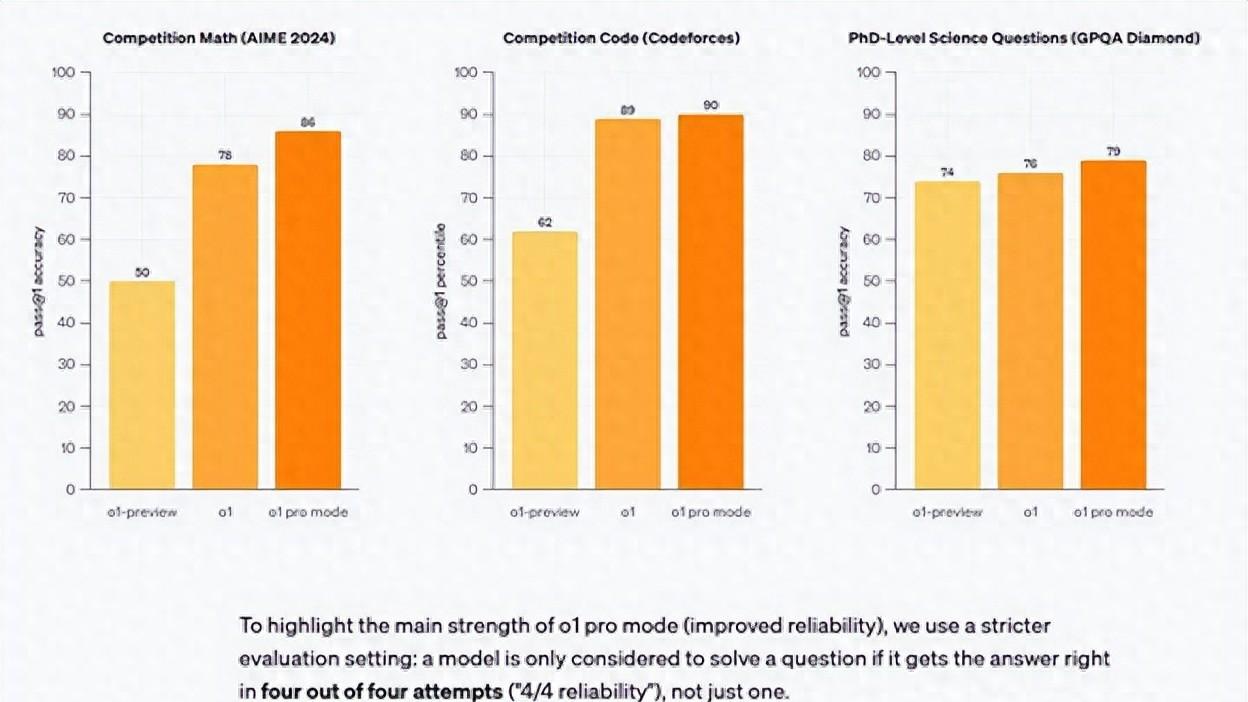 OpenAI王炸第一弹