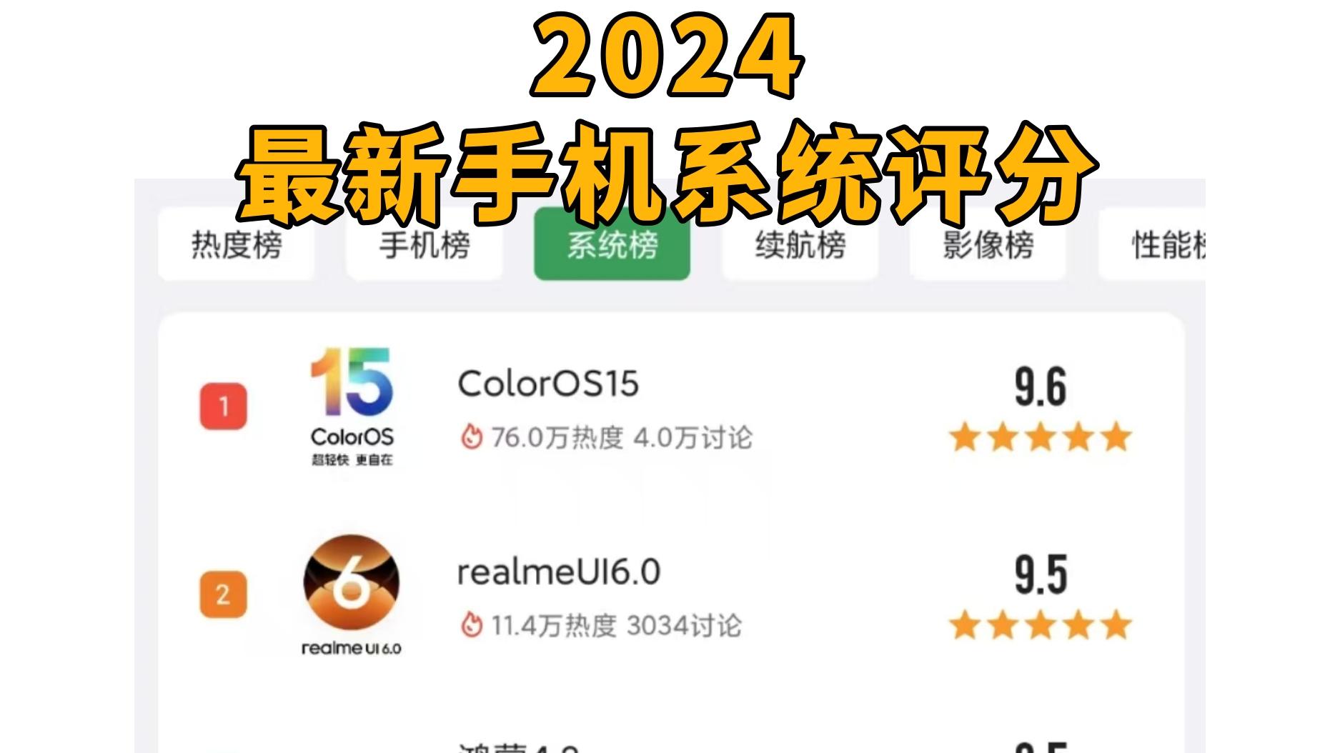 机圈MVP又有新版本！ColorOS 15不愧OTA之神