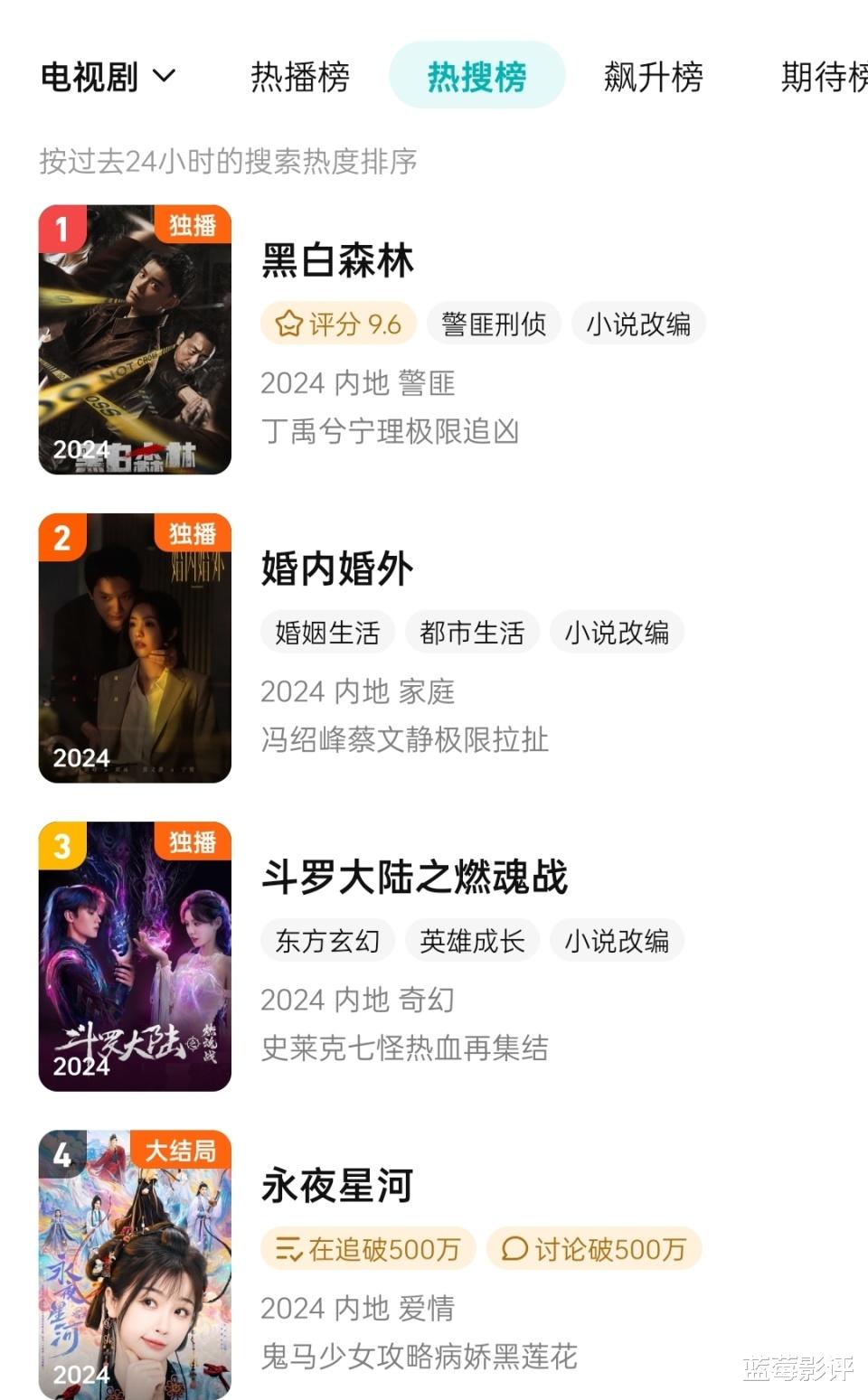 仅播4集,就轻松拿下热榜第一,这才是国产悬疑剧该有的样子!