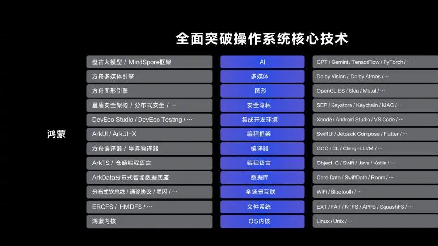 华为11月迎9款新品，Mate 70系列将提高电池寿命