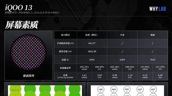 比LCD屏还护眼！最强骁龙8至尊新机确认：不涨价小米15就麻烦了？