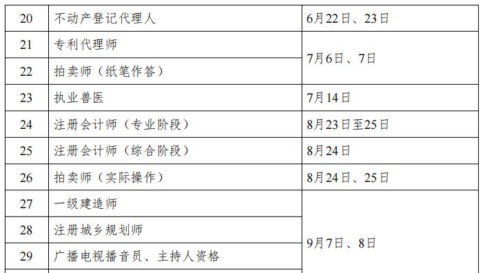 2024年下半年还有哪些专业技术人员职业资格考试项目值得报名