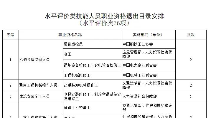 这些证书，别再考了！