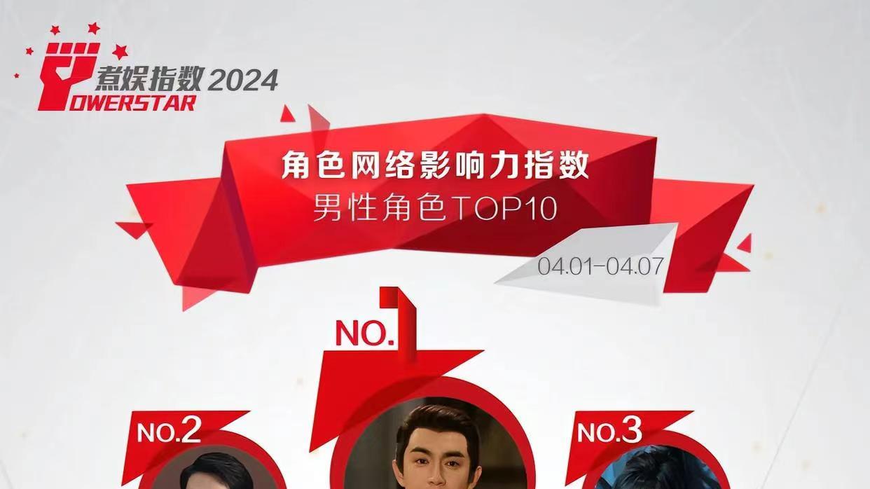 男性角色影响力排行榜，《与凤行》男一和男三入选了，男二尴尬了