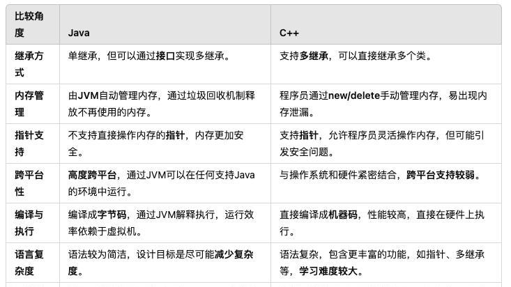 程序员的选择难题：Java和C++的核心差异解析