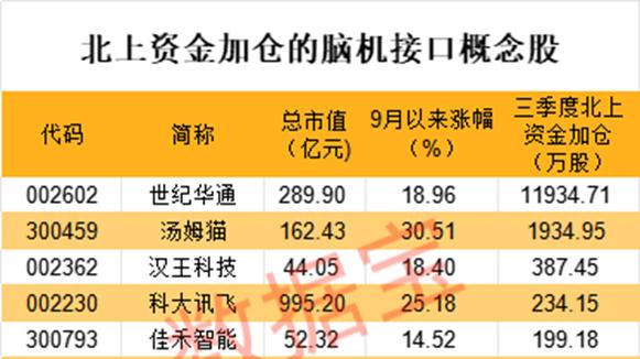 最新公布！华为新专利，脑机接口芯片曝光，这些概念股获加仓