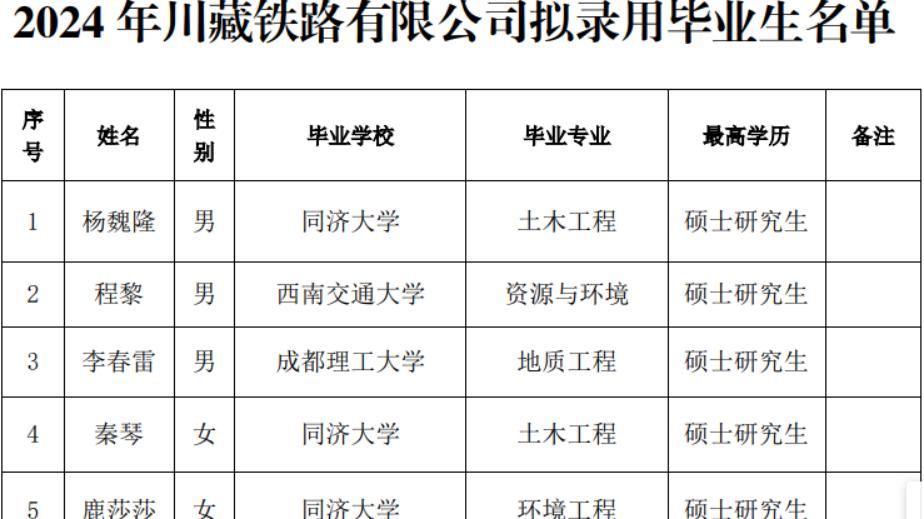 进铁路局，选择这所大学，无人能挡