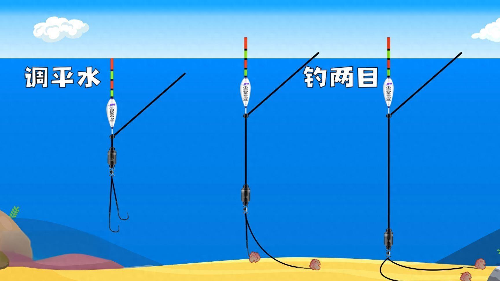 调平水钓二目“胎里带”着缺点，没灵活解决，难怪你钓效大打折扣