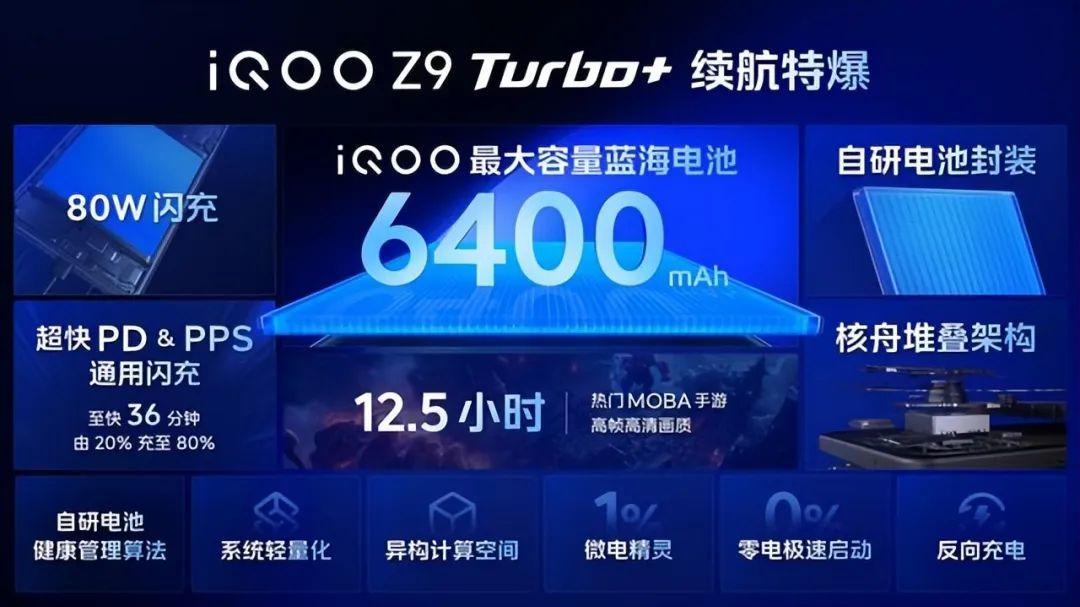 iQOO跑分238万、6400mAH超大电池、7.98毫米厚度，仅2199元