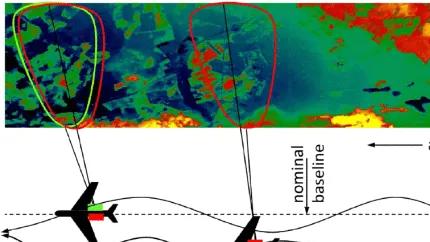 超高分辨率机载合成孔径雷达成像：信号处理与应用