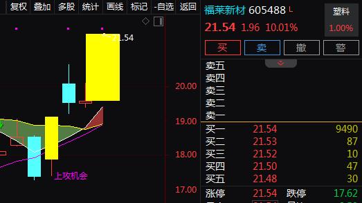 机器人+柔性传感器+散热，4天2板！还有机会吗？