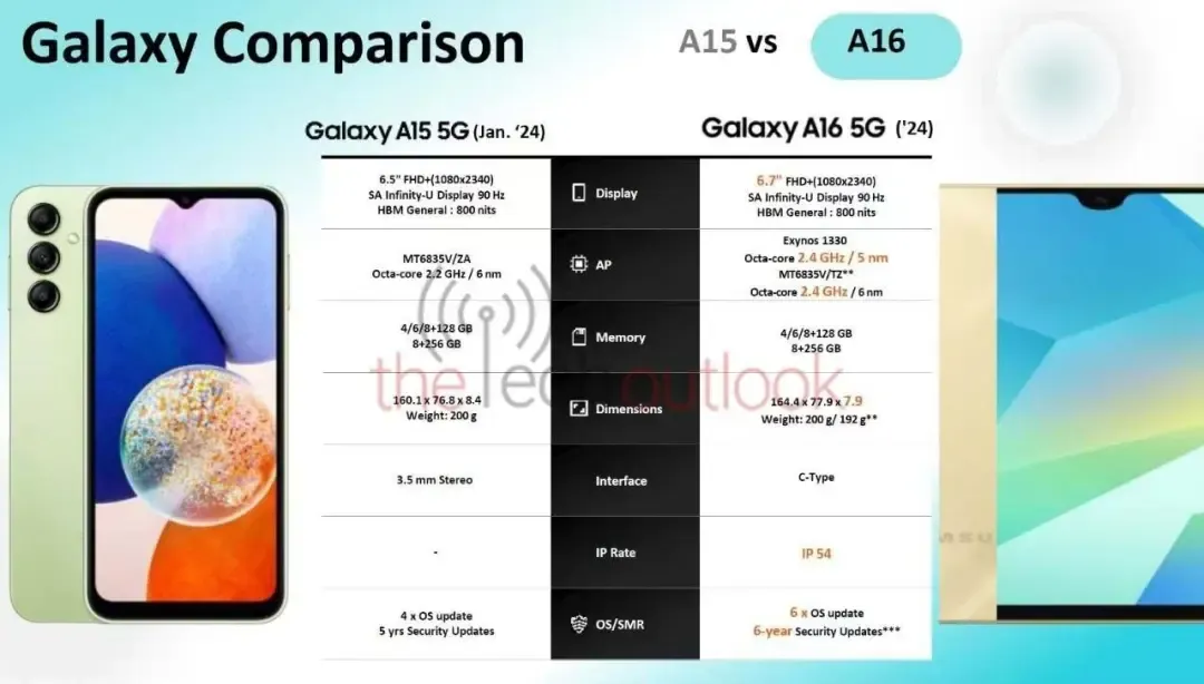 新一代机皇！新机曝光：搭载骁龙8 Gen4+直边设计！