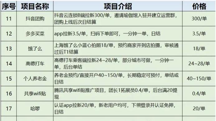 手机上怎么赚钱？10个真实有效的赚钱app，值得拥有！