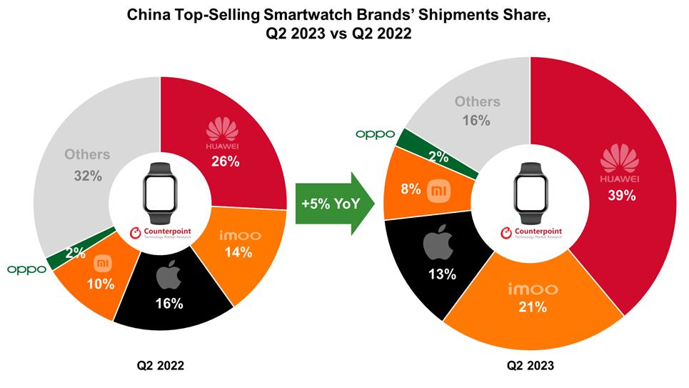 小天才手表，割痛中国小孩
