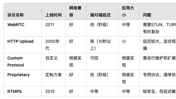 5秒延迟内下单！揭秘社区直播背后的技术黑科技！