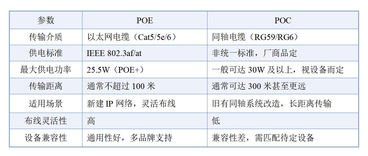 现在才知道POE与POC供电的区别