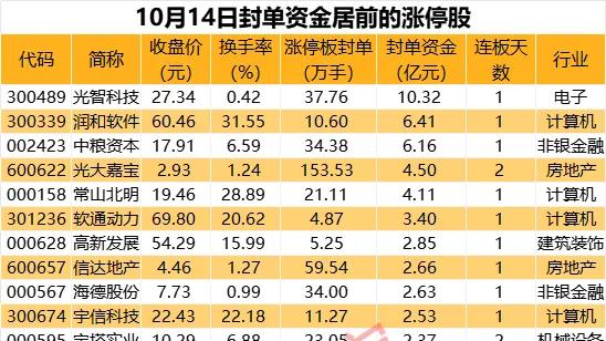 揭秘涨停 | 华为鸿蒙概念掀起涨停潮