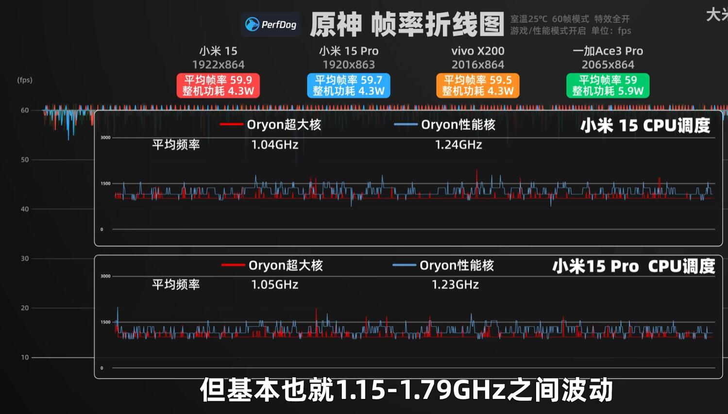 大米评测是真敢说！ 这不是把所有厂商都得罪了