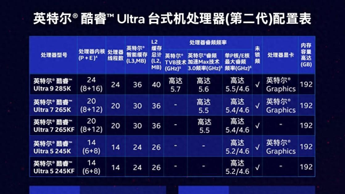 英特尔这次把牙膏管都挤爆了？全新Ultra处理器，网友：功耗省50%