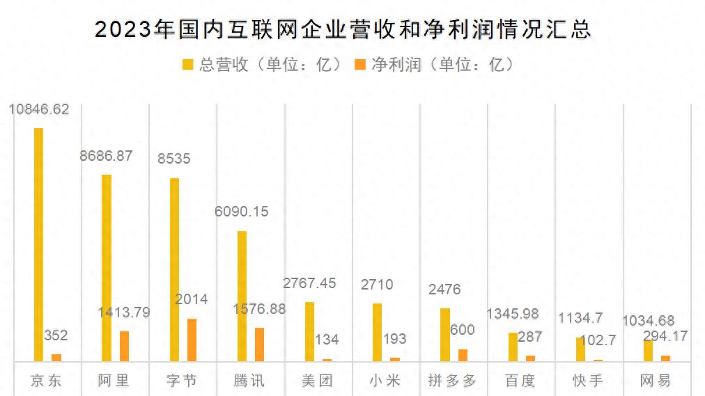 阿里，真的不行了吗？