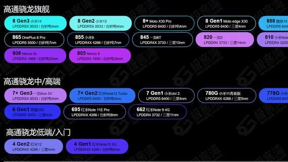 不要只认华为和苹果：截止2024年9月手机处理器及代表手机大比拼