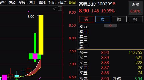 抖音+游戏+AIGC+AIGC+虚拟现实，3天上涨33.03%！还有机会吗？