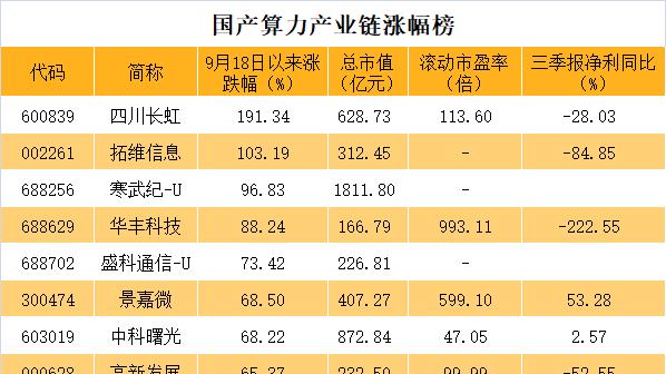 重磅利好！国产算力飙升，华为传来大消息！