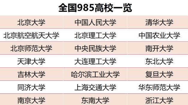 985高校内部“鄙视链”揭秘：地位与实力如何划分！
