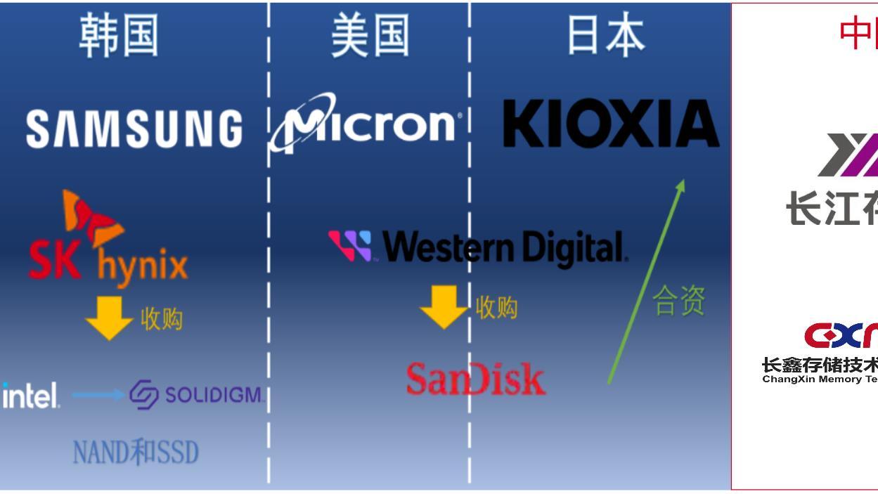 明年的存储芯片，可能又要完蛋了，中国厂商的价格战不可避免