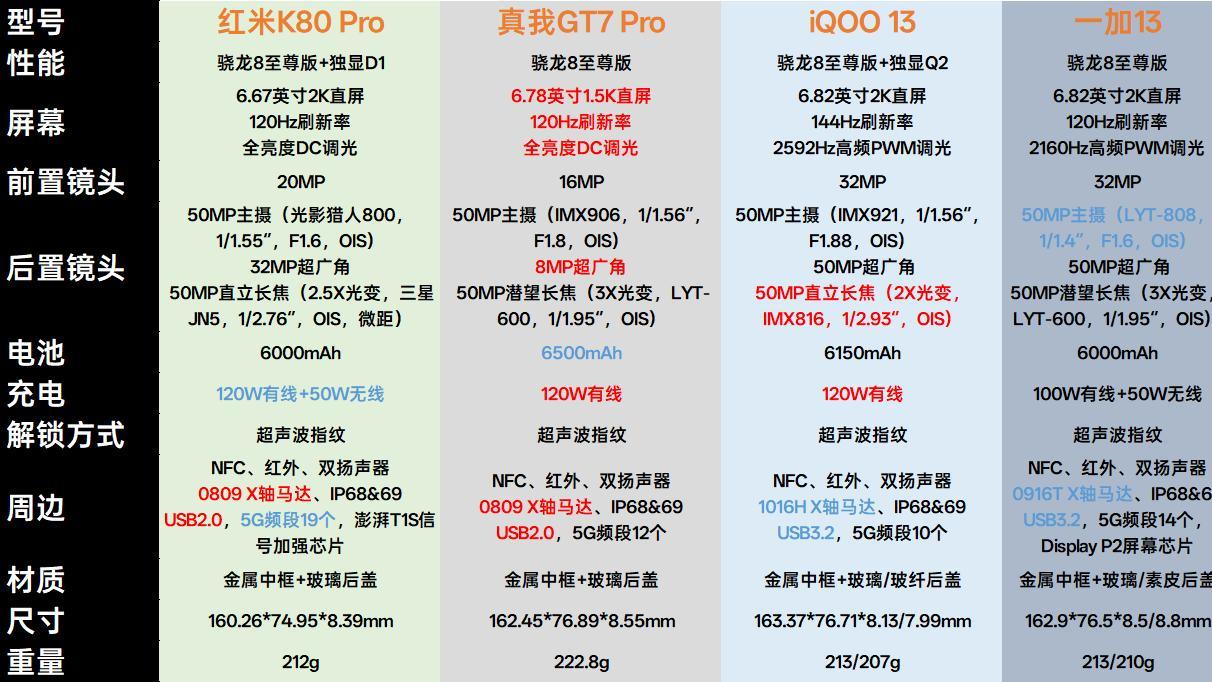 纯直屏+陶瓷机身，一加新机可能要杀疯，网友：定价别太自信