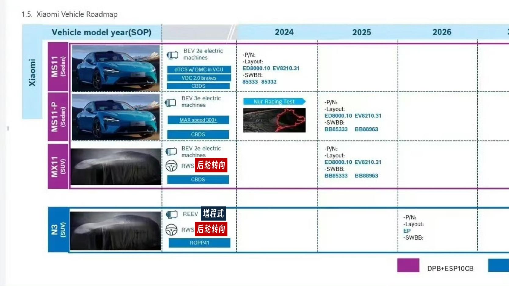 小米汽车未来两年的产品路线
