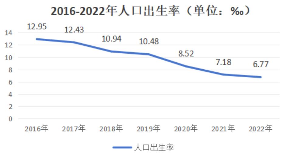 2024年第一波失业潮来了，这四大行业或将成为重灾区！