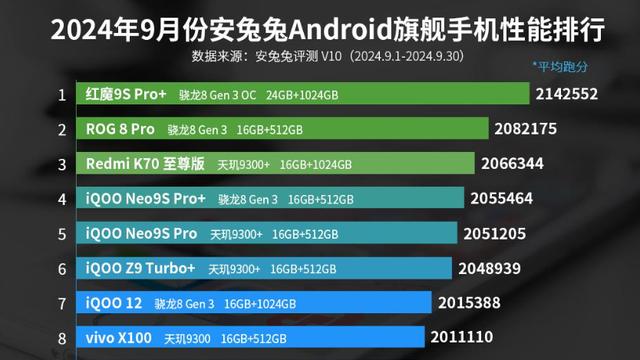 天玑9400将于10月9日发布，重新洗牌性能榜毫无悬念