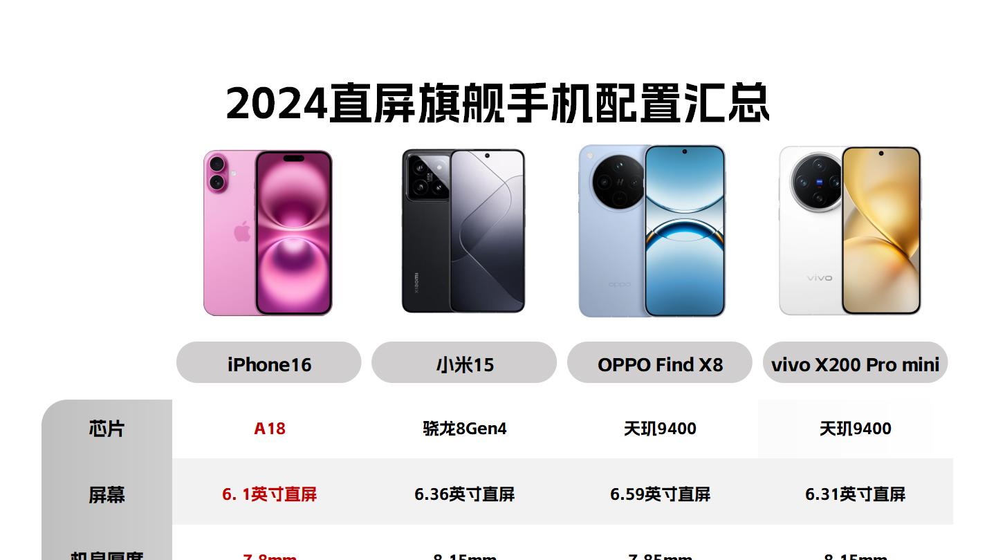 发布在即！带你看懂OPPO Find X8升级点