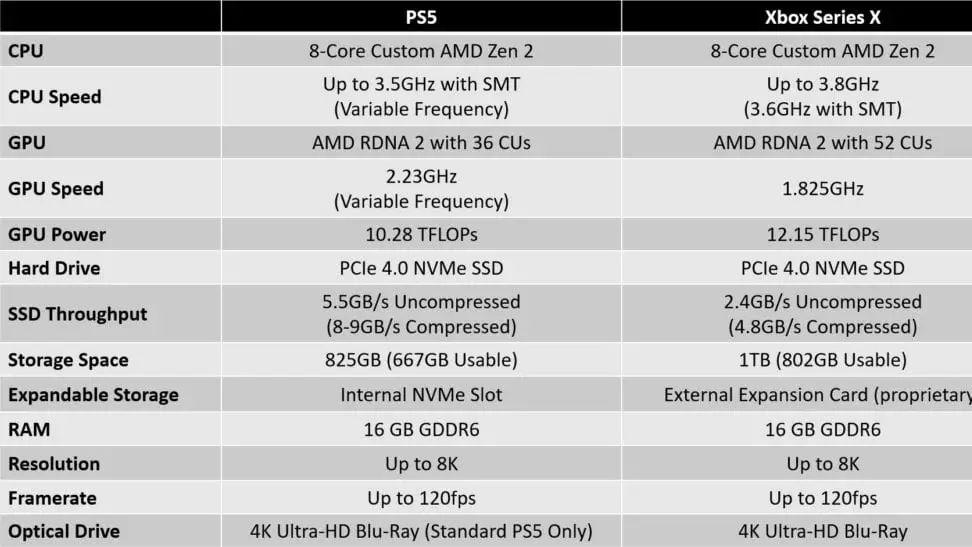 ?核心越多，玩游戏越流畅吗？