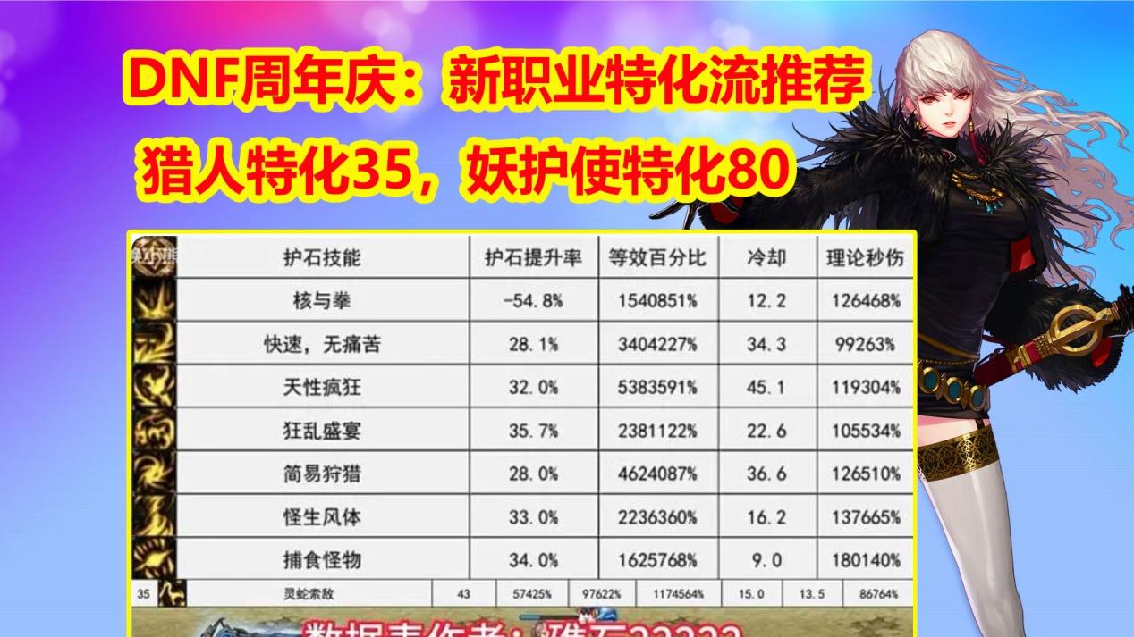 DNF周年庆：猎人特化80，妖护使特化35，新职业特化流推荐！