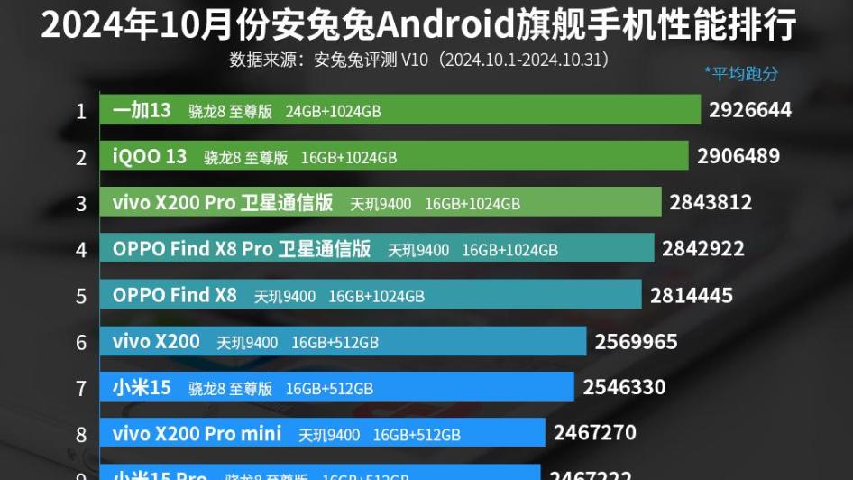 从3699元跌至2698元，骁龙8Gen3+双主摄+120W，性价比无冕之王